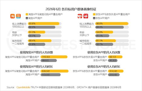 美团财报：王兴不再提“每单赚1块”的盈利目标