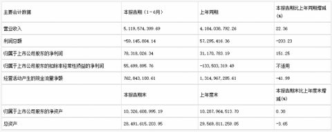 千里科技2026中报：智驾保营收，汽车保利润？