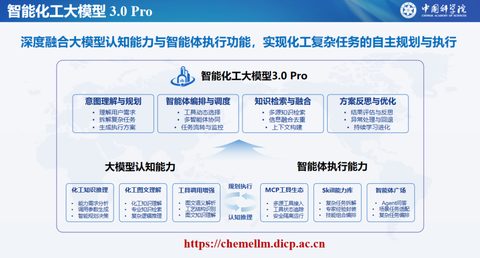 国产智能化工大模型 3.0 Pro 发布，中国科学院大连化物所、科大讯飞、阿里云等研发