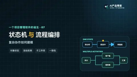 一个项目管理软件的诞生（七）：状态机与流程编排，复杂协作如何建模