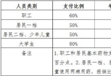 2024鞍山门诊慢特病支付限额是多少 - 识趣