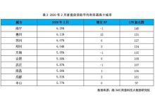 2023年上海公积金首套房贷款额度是多少?首付比例及贷款利率分别是多少 - 识趣