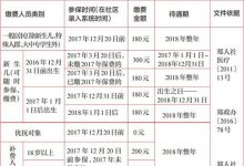 2024阜阳居民医保缴费截至时间是什么时候? - 识趣