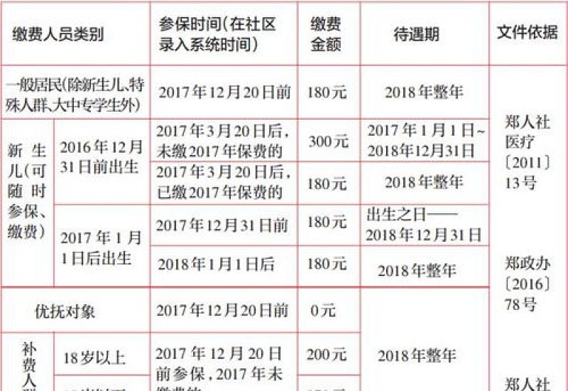 2024阜阳居民医保缴费截至时间是什么时候？