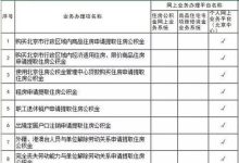 温州住房公积金租房提取办理指南(条件+流程) - 识趣
