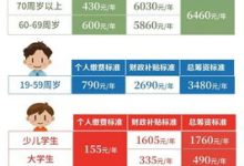 2024鞍山城乡居民医保哪些人可以参保 - 识趣