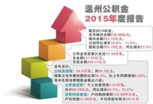 温州住房公积金拆迁户回购安置房提取办理指南 - 识趣