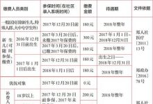 2024阜阳居民医保怎么缴费(附缴费流程) - 识趣
