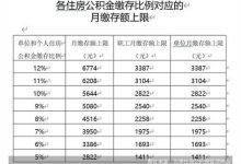 2023荆州住房公积金有没有缴存上限? - 识趣