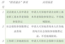 2023承德人在天津看病需要异地备案吗? - 识趣