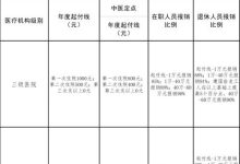 2023荆州定点报销医疗机构有哪些? - 识趣