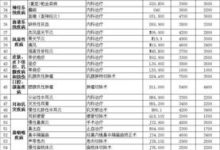 上饶医保定额资助参保对象缴费多少 - 识趣