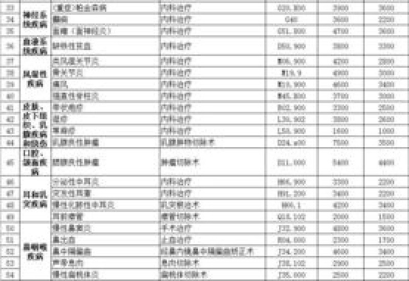 上饶医保定额资助参保对象缴费多少