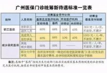 2023荆州职工大病医疗报销有哪些? - 识趣