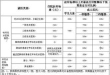 2023哈尔滨城乡居民医保待遇 - 识趣