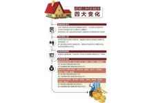 温州住房公积金租房提取额度及次数 - 识趣