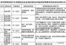 株洲市生育保险去哪儿办理(附地址) - 识趣