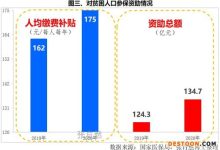 2023年威海慢特病医保报销比例多少？ - 识趣