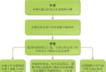 温州偿还商贷提取公积金办理指南（材料+地址+流程） - 识趣