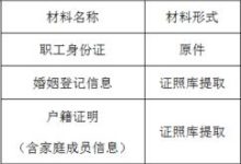 常州购买自住住房提取公积金材料有哪些? - 识趣