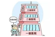 威海居民医保住院报销比例多少？ - 识趣