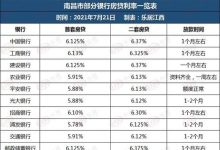 存量首套房贷利率怎么调 - 识趣