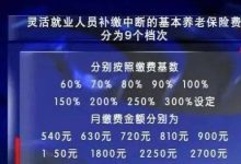 荆州参加灵活就业社会养老保险有什么好处? - 识趣
