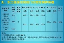 2024鞍山医保报销起付标准是多少是什么? - 识趣