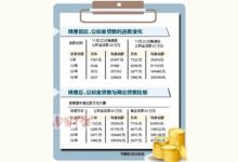 荆州公积金贷款利率有调整吗? - 识趣