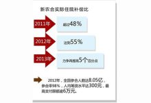 大连新农合住院报销政策2023 - 识趣