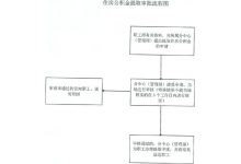 淮南市购置拆迁安置房面积申请公积金贷款政策 - 识趣