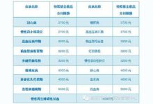 2023荆州公务员医疗补助门诊费用报销 - 识趣