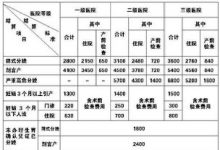 2023荆州公安县生育保险享受条件 - 识趣