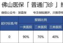 2024鞍山门诊慢特病报销比例是多少 - 识趣