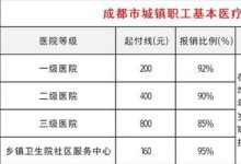 承德大病报销支付比例是多少? - 识趣