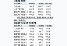 株洲生育保险人流手术可以报多少 - 识趣