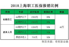 2024鞍山医保报销范围 - 识趣