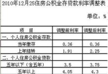 上海公积金二套房认定标准咋样2023年,公积金贷款额度、利率是多少? - 识趣