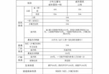 威海大病住院医保报销多少 - 识趣