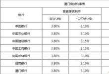 2023淮南市公积金贷款利率 - 识趣