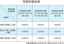2023年宁波车辆淘汰补贴为什么不能申请? - 识趣