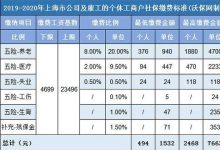 2023年北京社保失业保险缴费标准比例一览(职工及灵活人员) - 识趣