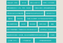 2023年威海居民医保普通门诊报销多少 - 识趣