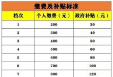 开封城乡居民养老保险缴多缴少有什么差别? - 识趣